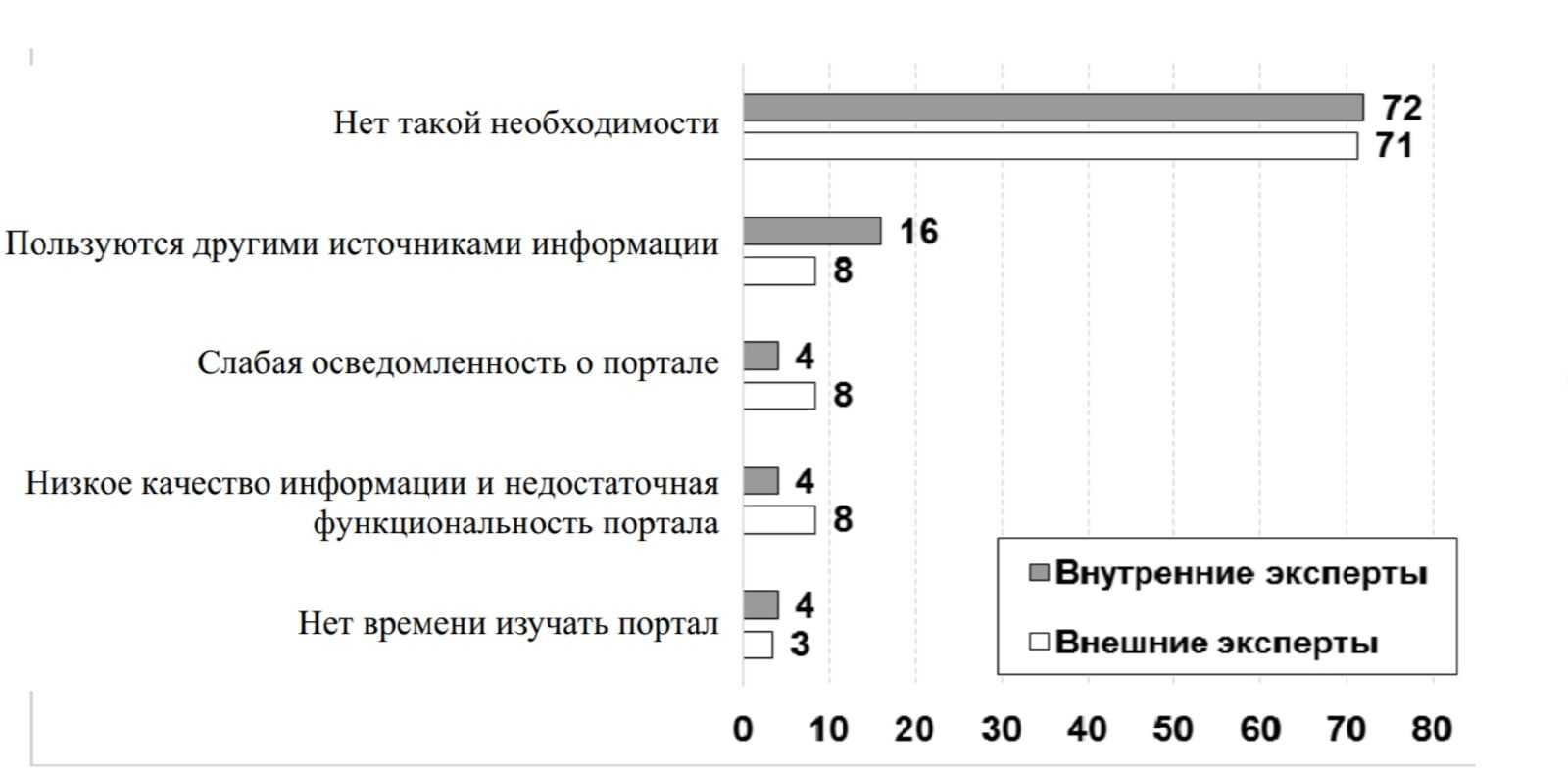 Реферат: Сравнительный анализ госслужбы в России и США